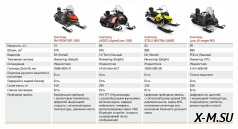 Снегоход AODES Siberiacross 1000 WT 508mm LCD 6.8